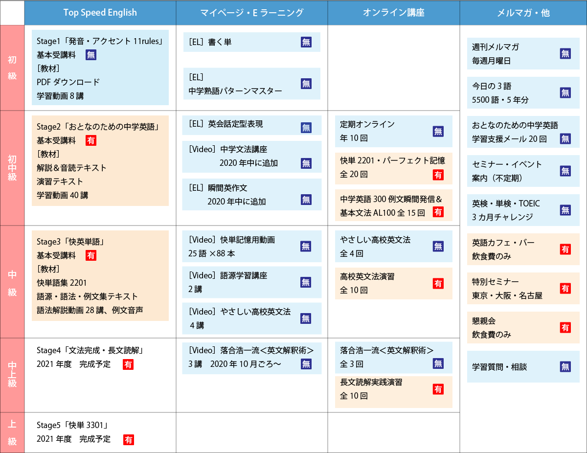 一般社団法人kai Tse会員